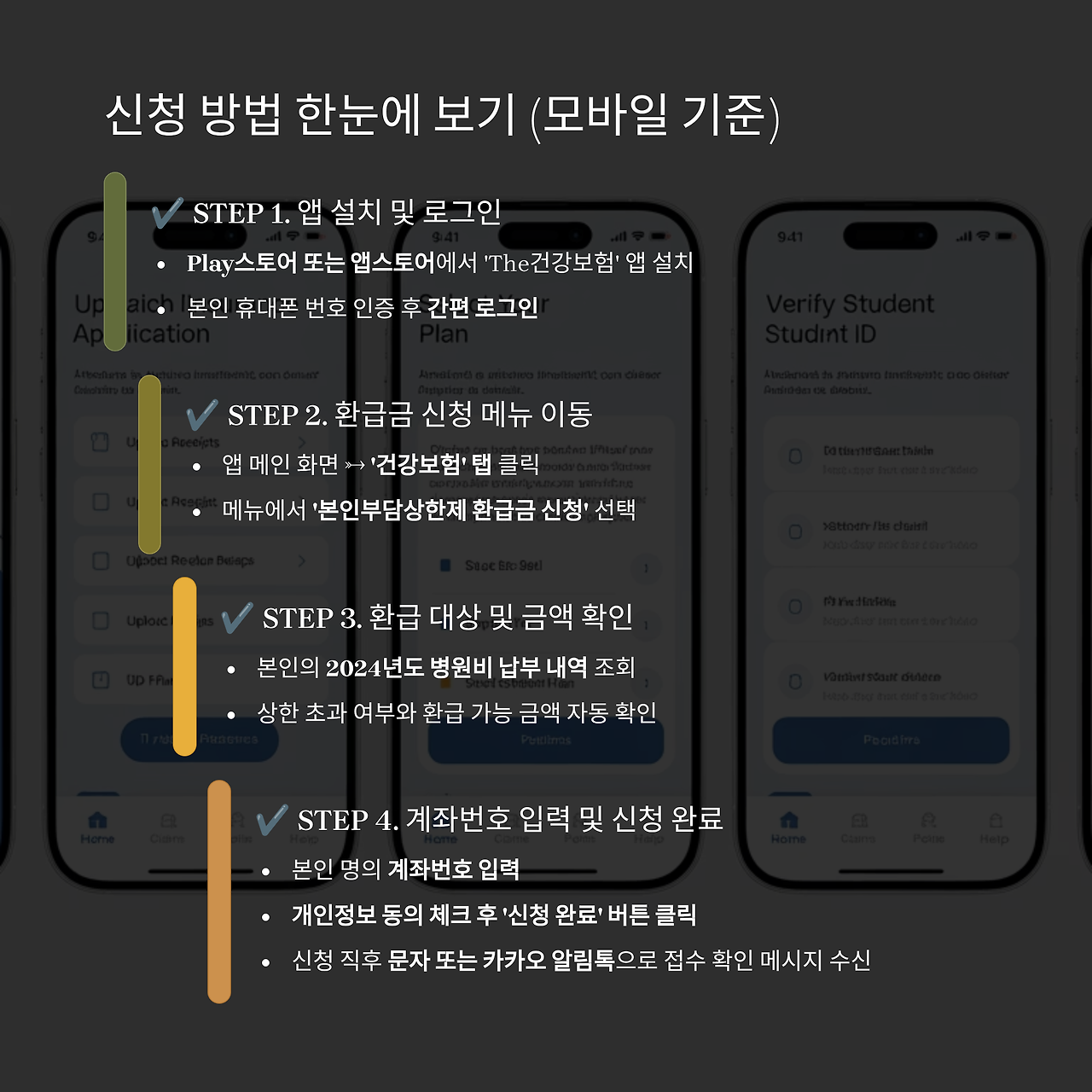 본인부담상한제 환급금