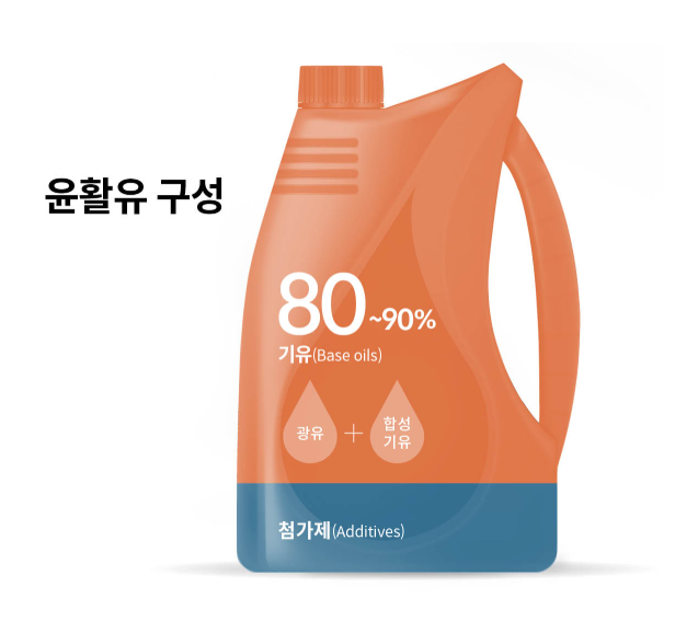 차종별 엔진오일