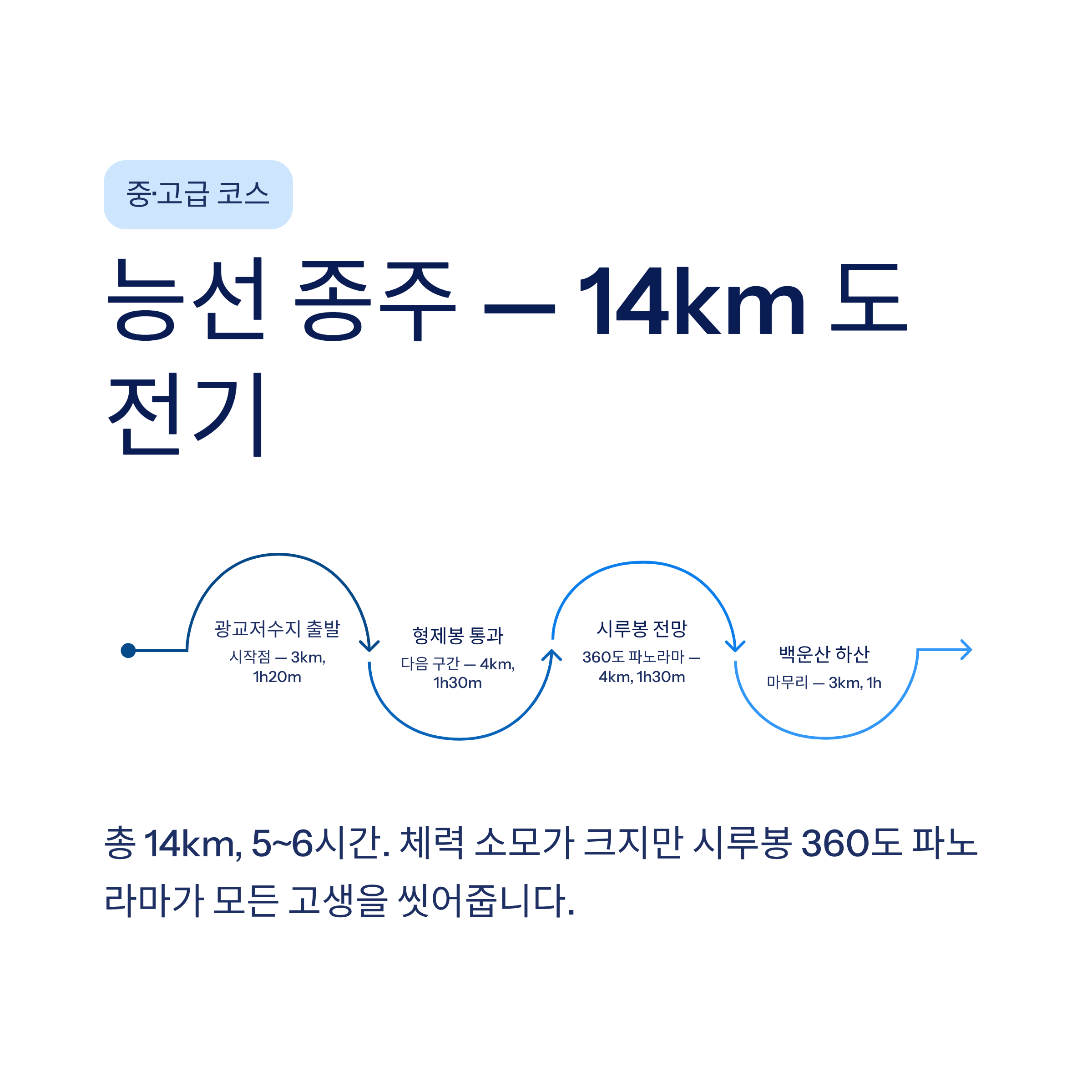 수원 광교산 트레킹 코스 완벽 가이드 — 초보부터 고수까지 모두 즐기는 법