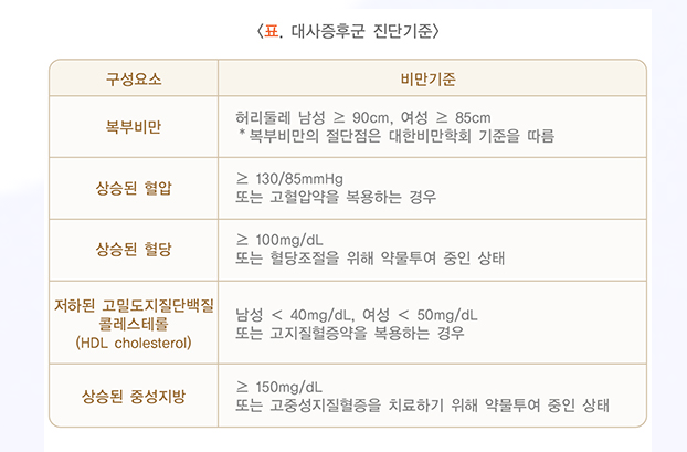 대사증후군 안내문