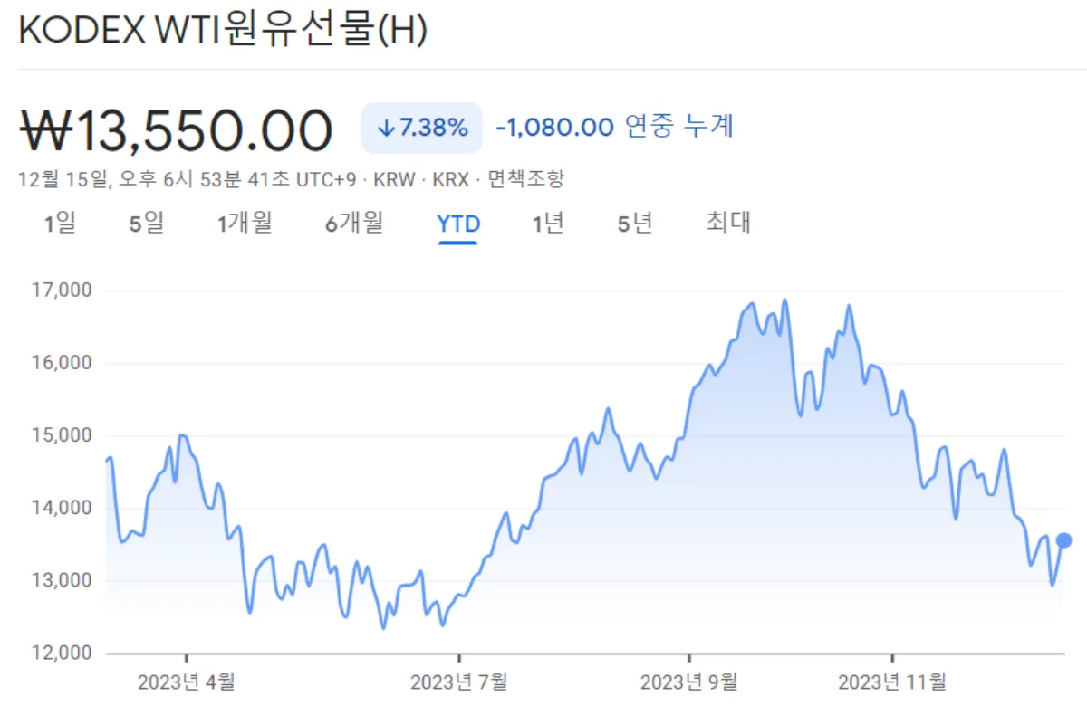 KODEX-WTI원유선물-주가차트