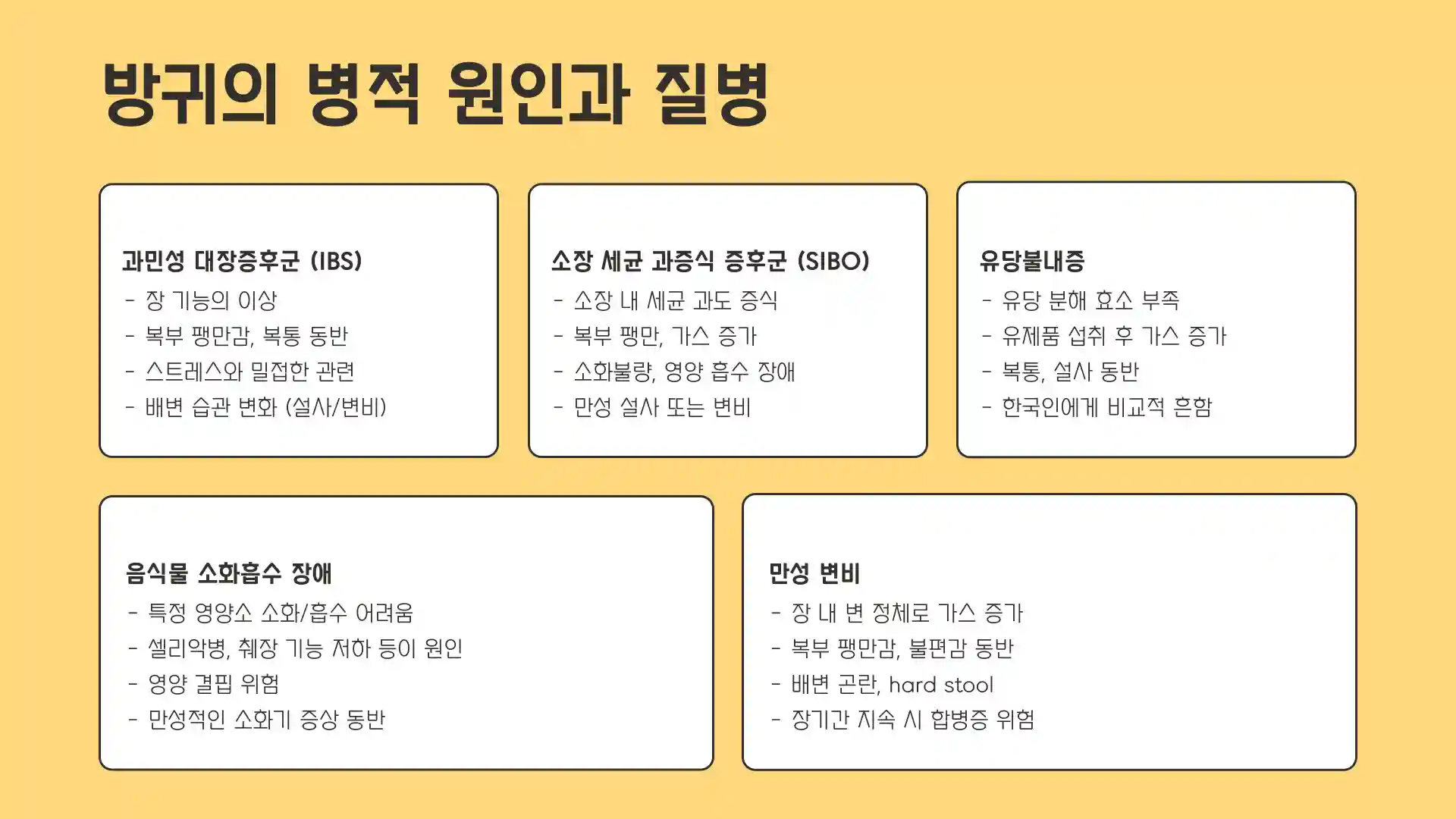 방귀가 자주 나오는 원인 병