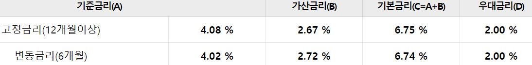 우리은행 직장인 대출