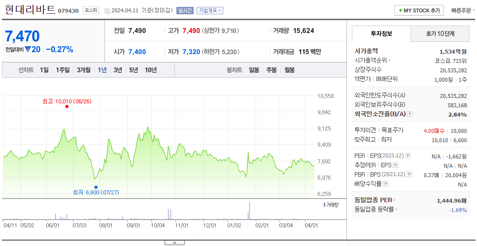 현대리바트_주가