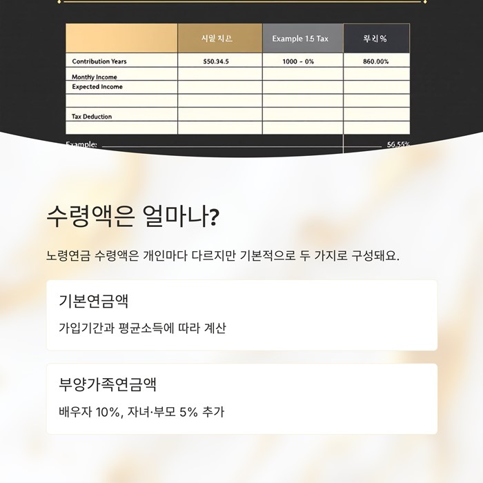 노령연금 수령나이, 자격, 금액, 계산, 신청방법 요약 이미지