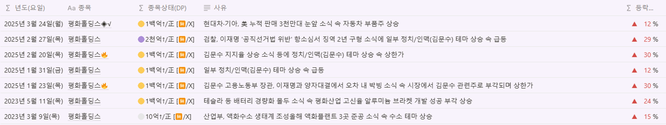평화홀딩스
