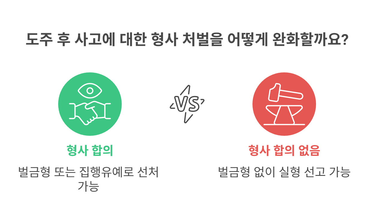 형사합의가 필요한 이유와 절차