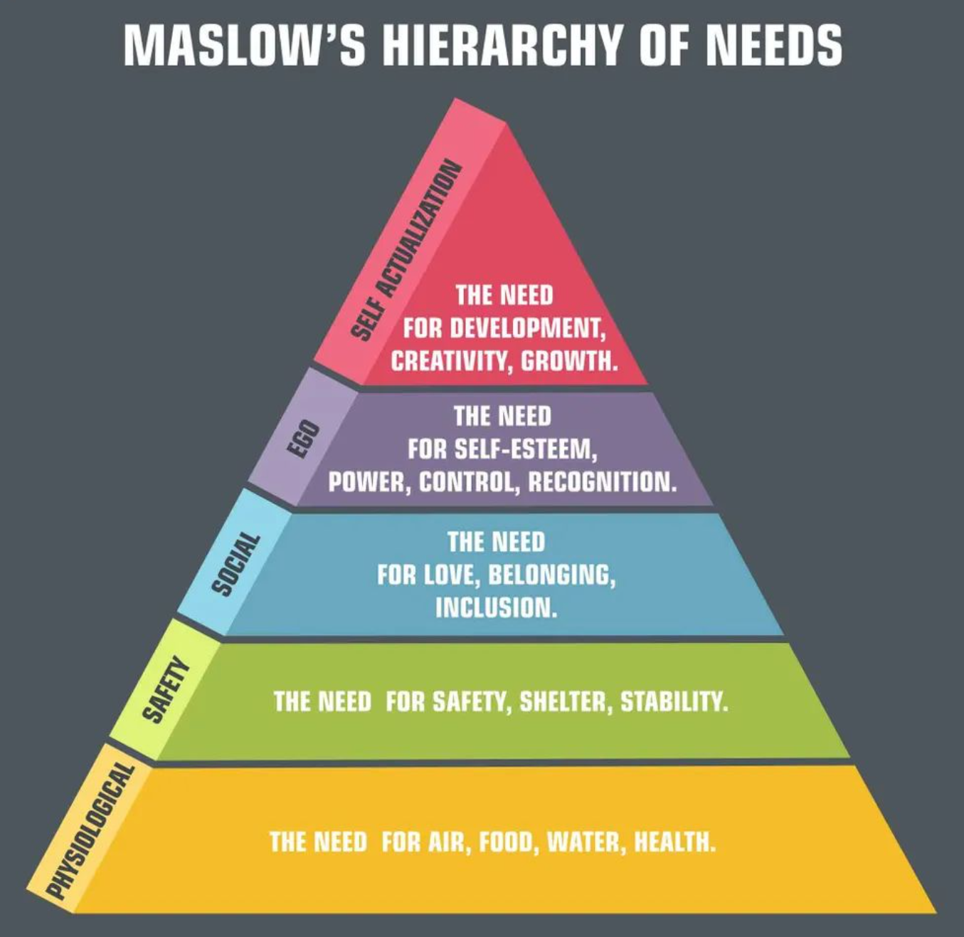 매슬로우의-욕구-5단계