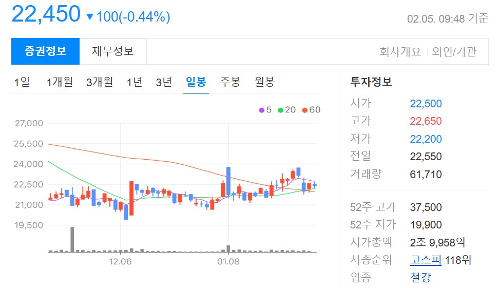 현대제철 주가