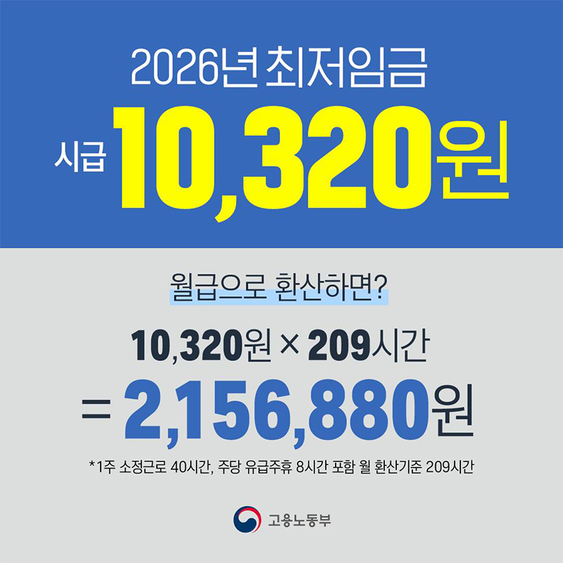 2026년 최저 시급