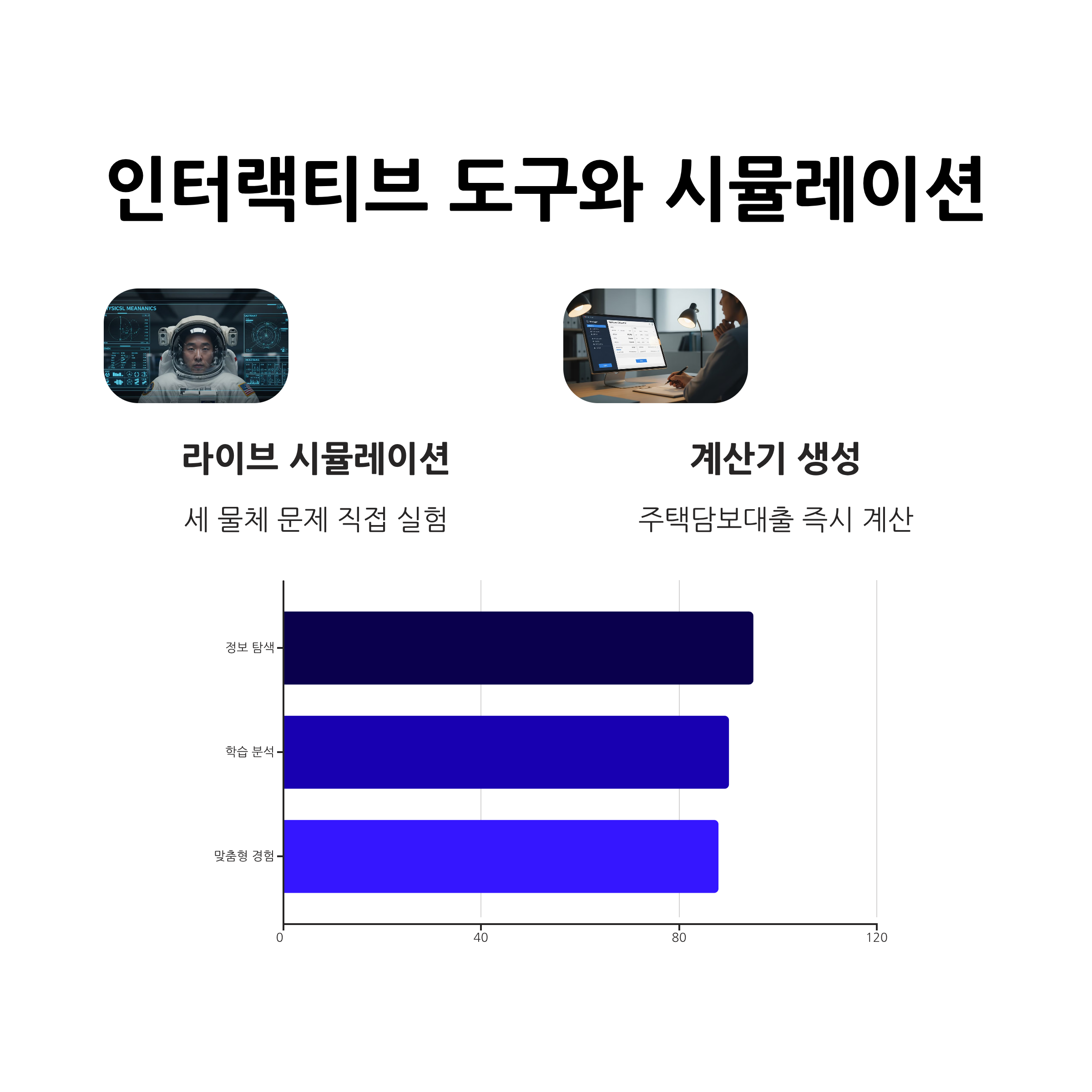 단순 답변을 넘어선 경험! 인터랙티브 도구와 시뮬레이션