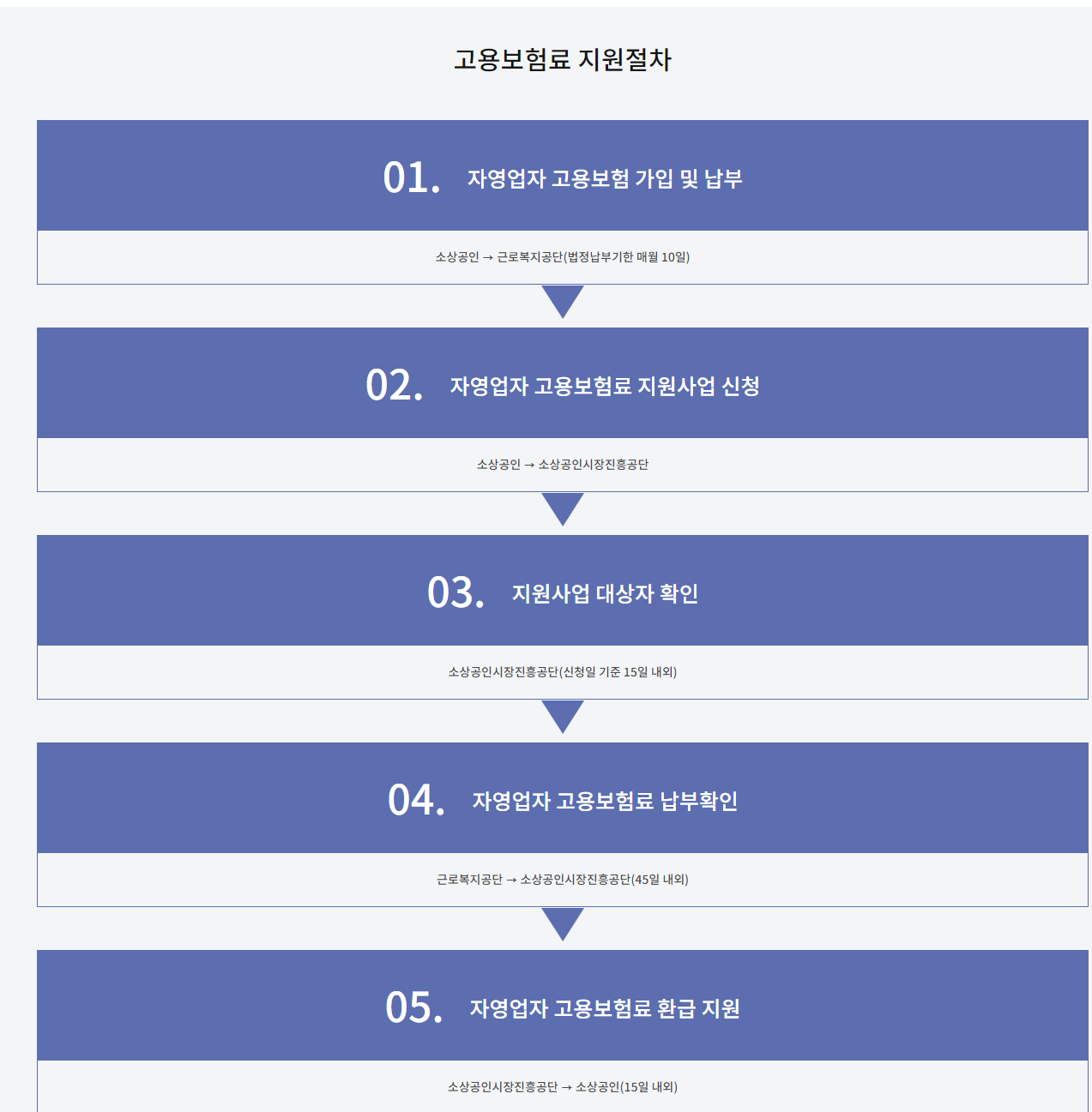 자영업자 실업급여 신청자격 정부지원인상
