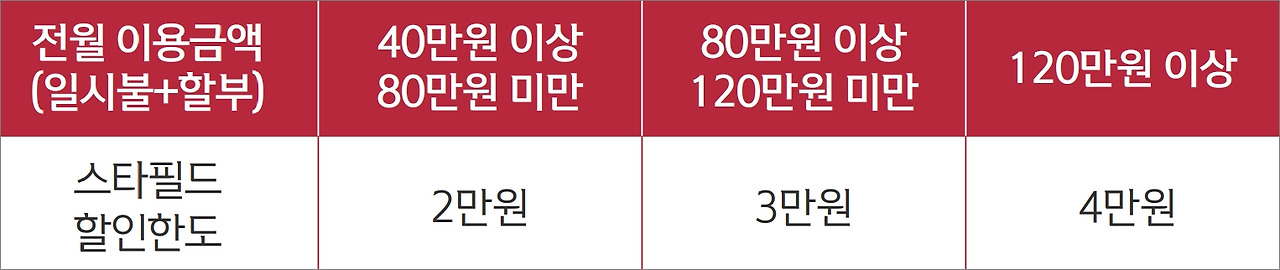 스타필드 신한카드 신세계 계열사 및 라이프 5% 할인 안내 이미지