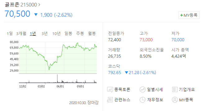 골프존 주가