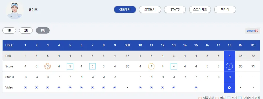 대보하우스디 오픈 우승상금 최종순위