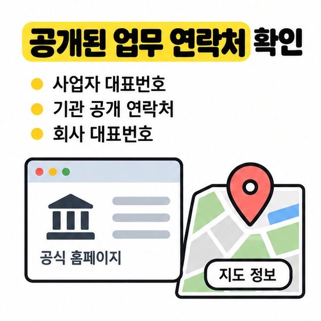 가게와 회사, 공공기관의 공개 대표번호를 공식 홈페이지와 지도 서비스에서 확인하는 방법을 보여주는 카드