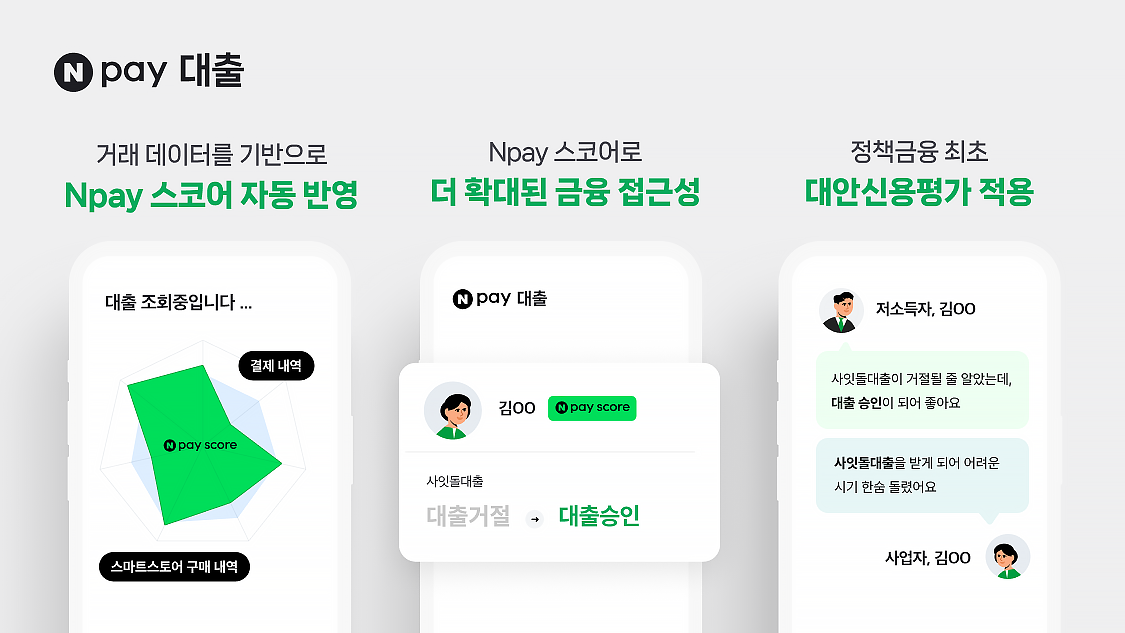 Npay 스코어, 사잇돌 대출 쉽게 받는 비결 – 데이터로 확인