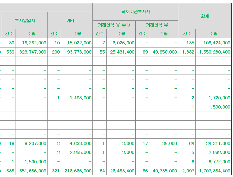 아이지넷 공모주 수요예측결과 상장일