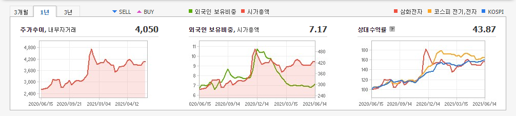 세종시-관련주