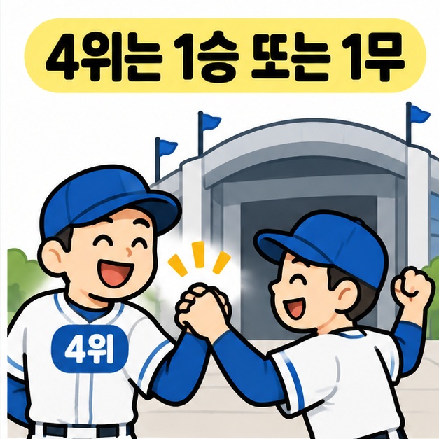 4위는 1승 또는 1무라는 문구 아래 4위 팀의 두 선수가 구장 입구 앞에서 손을 맞잡고 기뻐하는 그림