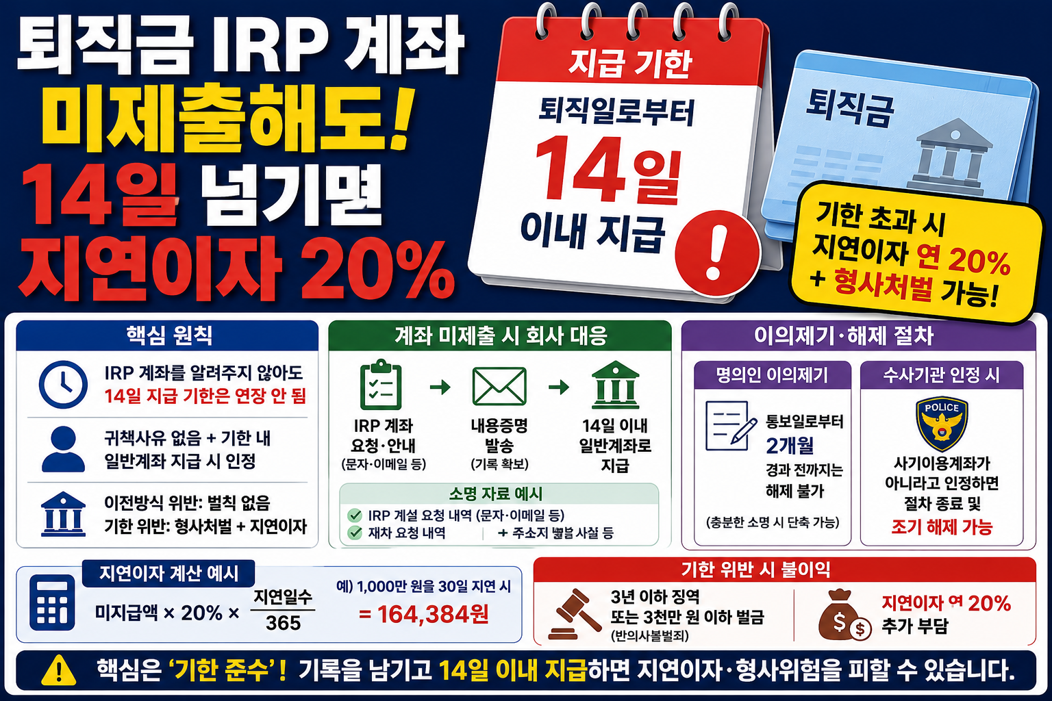 퇴직금 IRP 계좌 미제출, 14일 넘기면 지연이자 20%
