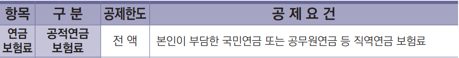 연금보험료공제