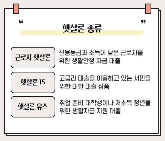 근로자 햇살론, 햇살론 15, 햇살론 유스 3가지 햇살론을 설명하는 인포그래픽