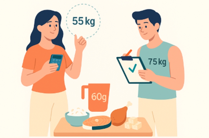 남성과 여성이 각각 몸무게를 기준으로 단백질을 계산하고 있는 장면