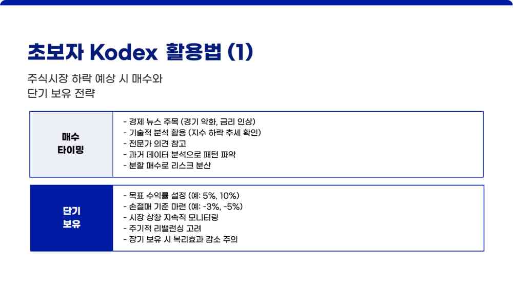 kodex 200 선물 인버스 2x