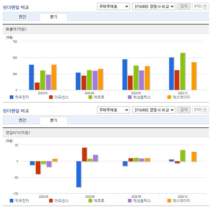 덕우전자_업종분석