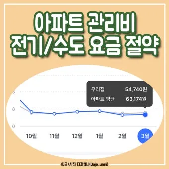 수도요금 절약 절수기기 수압 관리 누수 점검 체크리스트_28