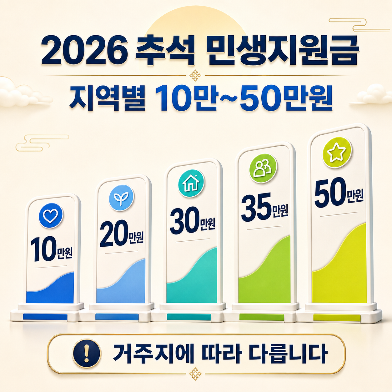 2026 추석 민생지원금 지역별 10만원부터 50만원 지급액 비교