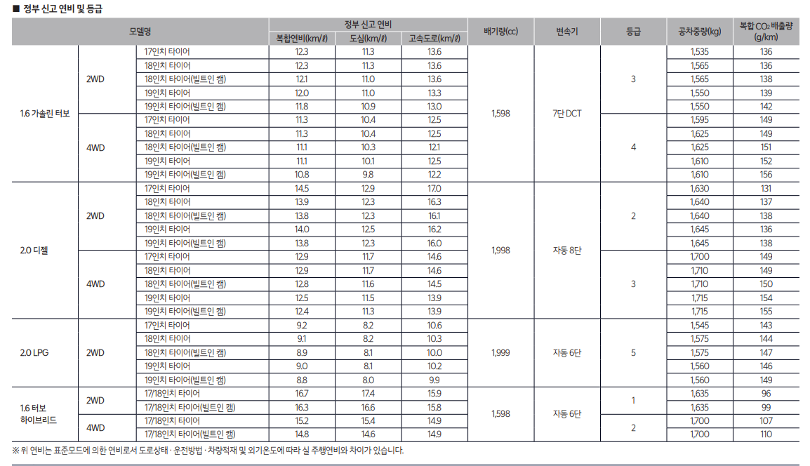 스포티지-연비-등급