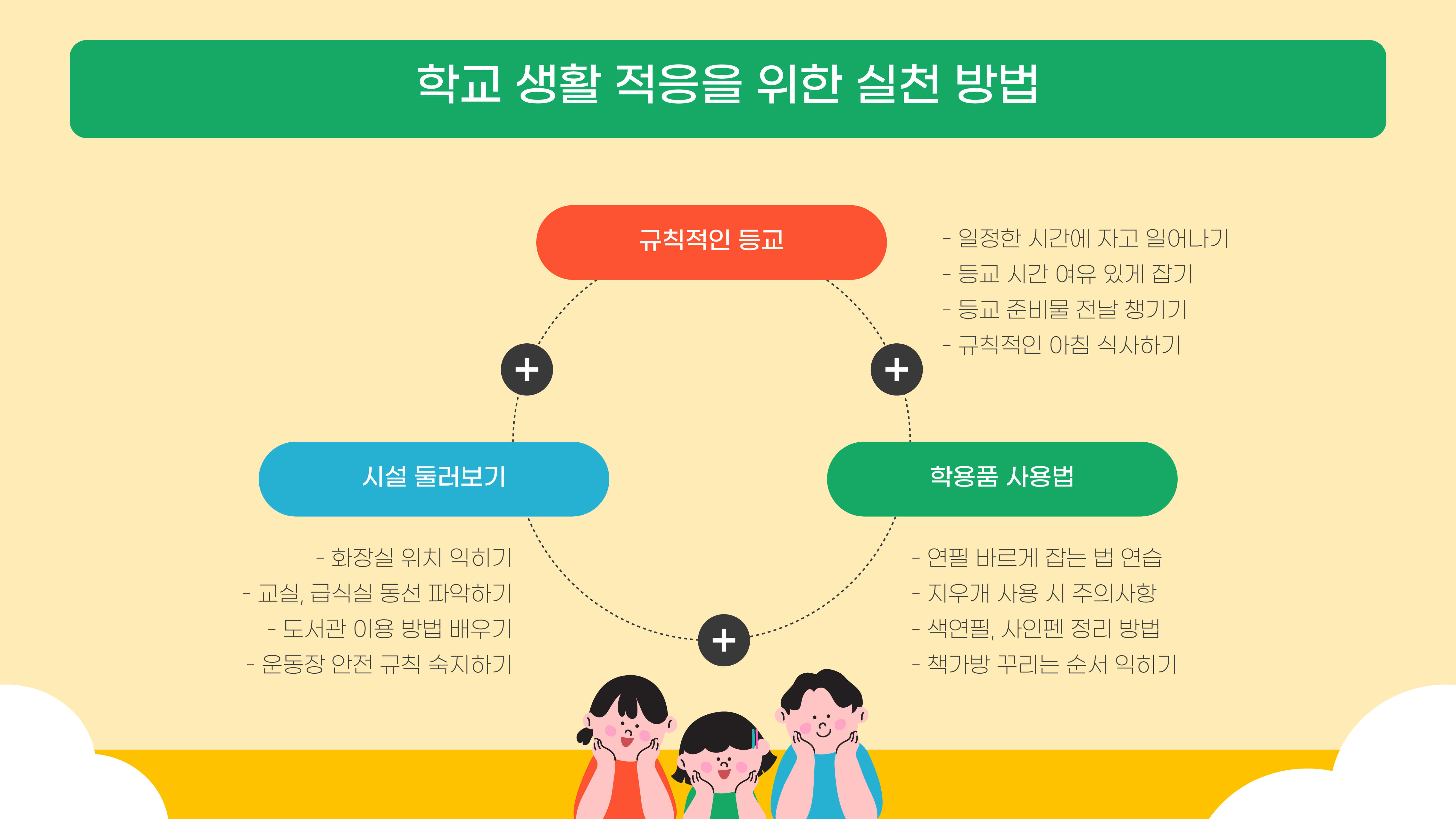 초등학생 학교 생활, 빠르게 적응하는 5가지 방법