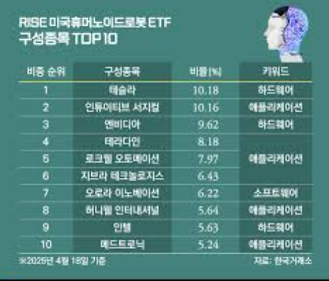 휴머노이드 로봇 관련주&amp;#44; 2026년 대폭발 예고?!