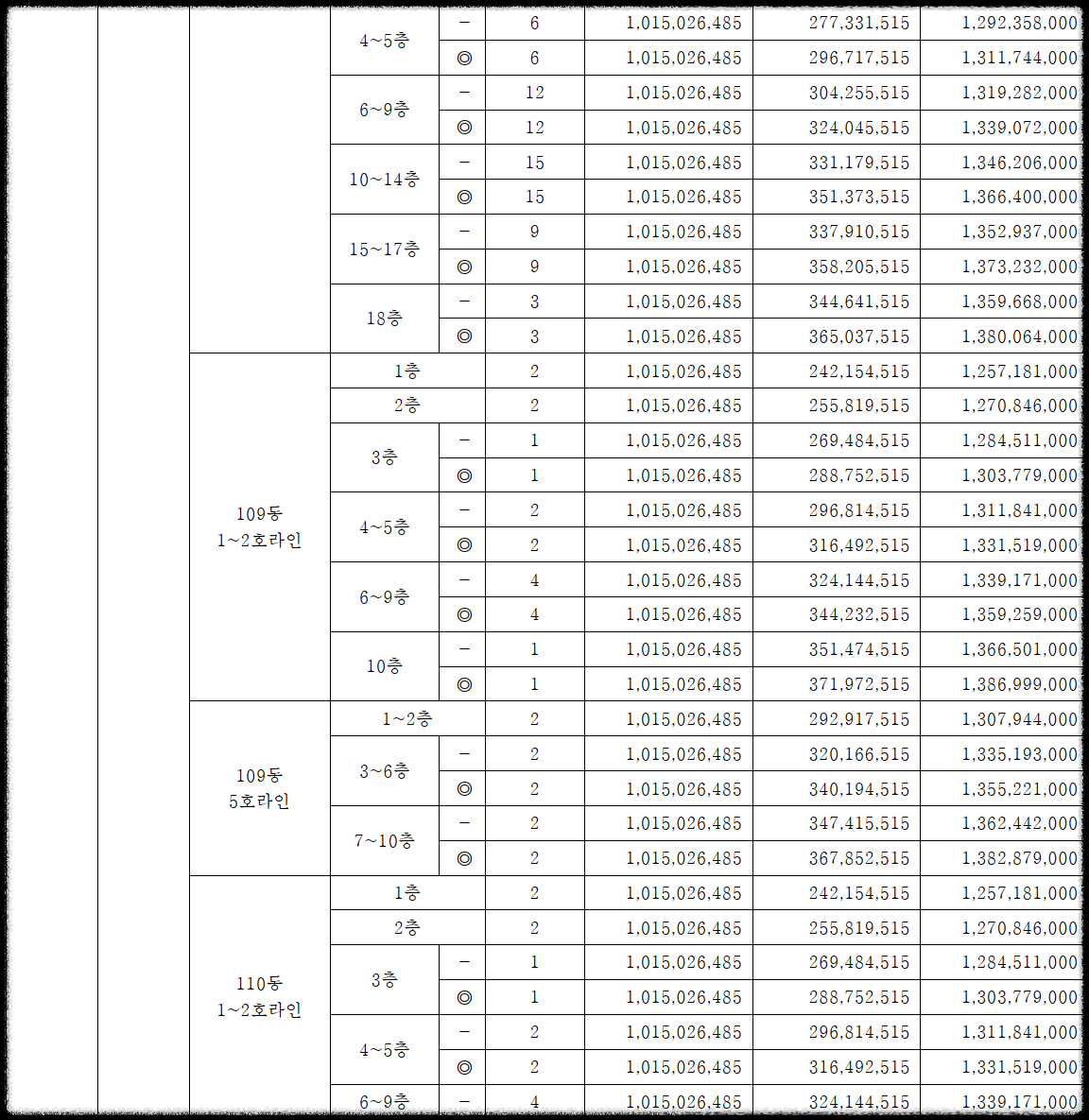 서울 분양, 상도 푸르지오 클라베뉴 일반분양 청약 정보 (일정, 분양가, 입지분석, 후분양)