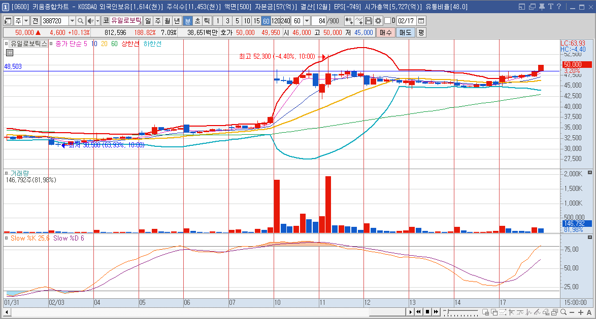 유일로보틱스 주가 로봇 관련주