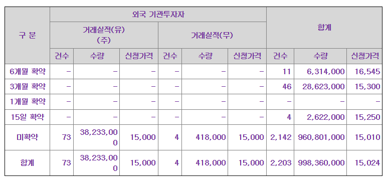 쎄크 공모주 수요예측결과 상장일