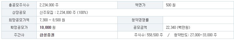 아이빔테크놀로지 공모개요