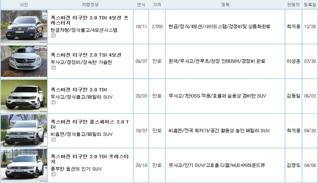 폭스바겐 티구안 중고 가격