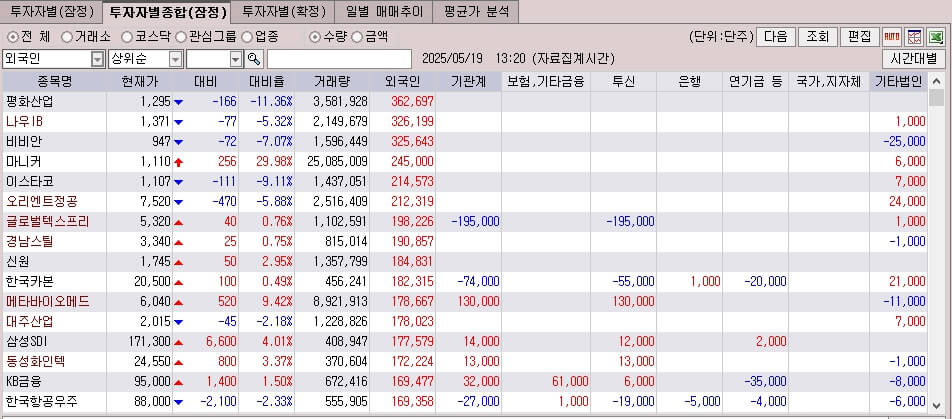 숨 고르기 들어간 증시, 반등장은 언제 올까?
