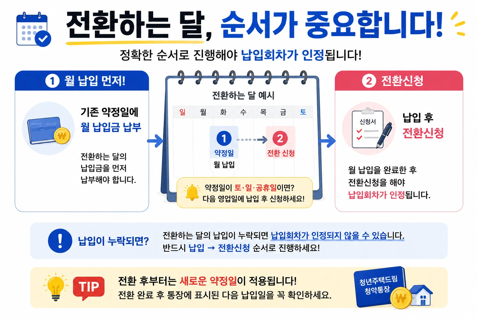 청년주택드림청약통장_전환월_납입순서