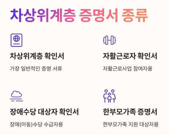 차상위계층 증명서 종류