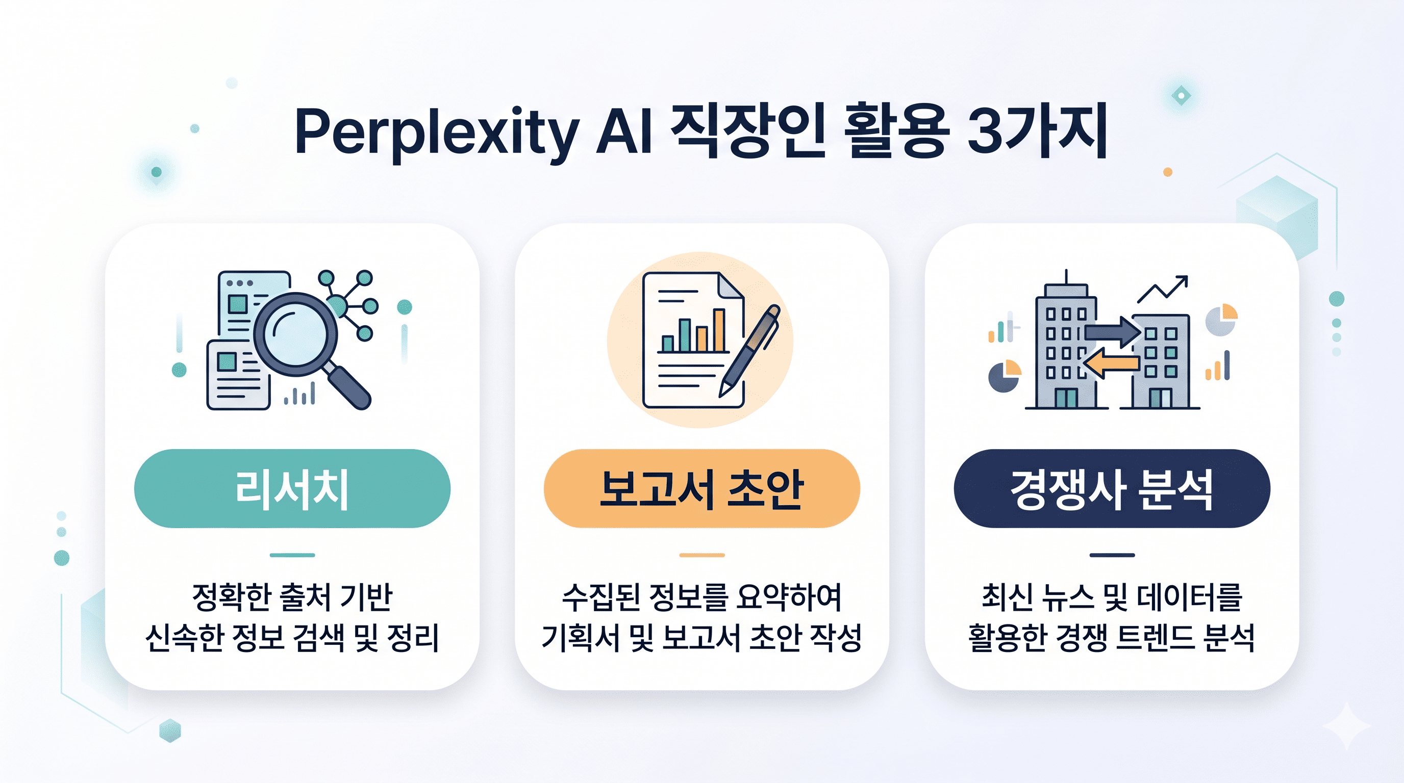 Perplexity AI를 직장인이 리서치&middot;보고서 초안&middot;경쟁사 분석에 활용하는 3가지 업무 흐름을 한 화면에 정리한 인포그래픽