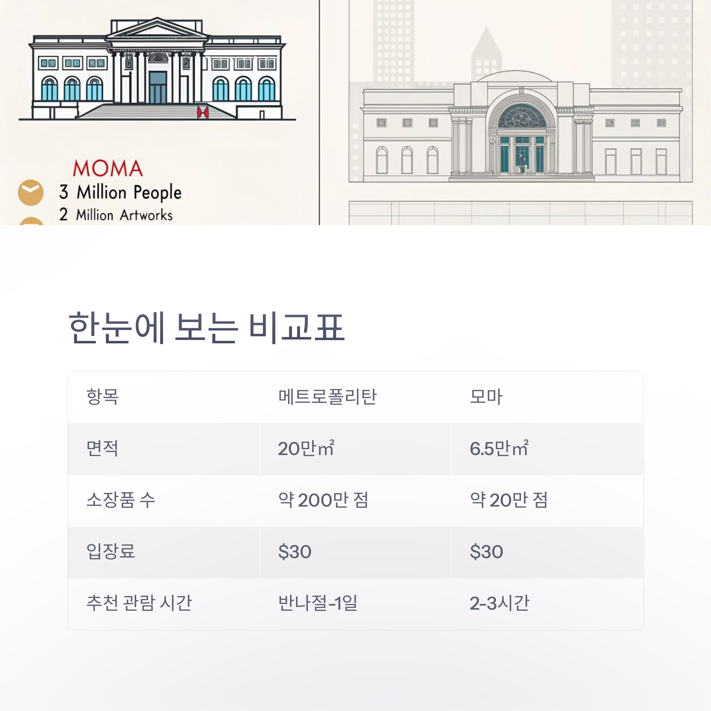 한눈에 보는 비교표