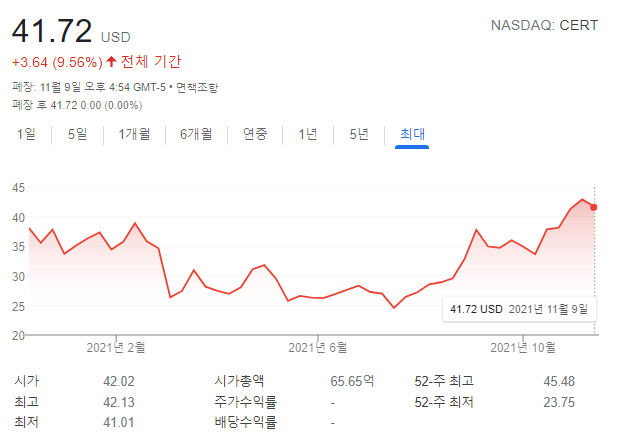 서타라-주가-차트