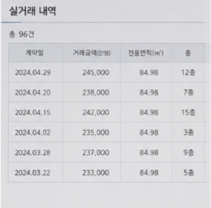 실거래가 조회가 필요한 경우