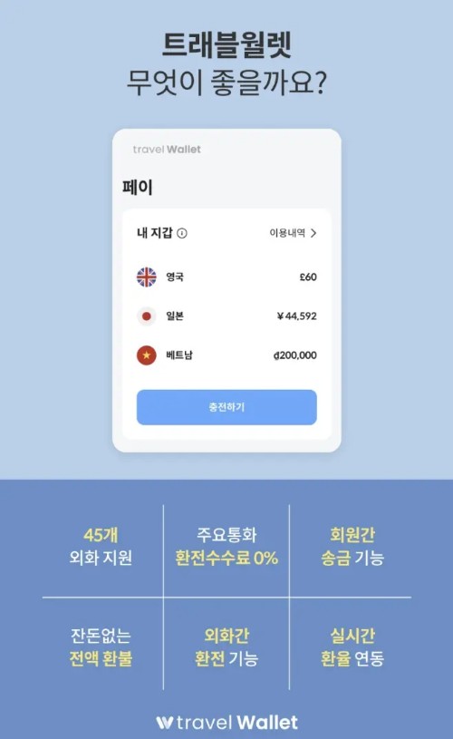 트래블월렛