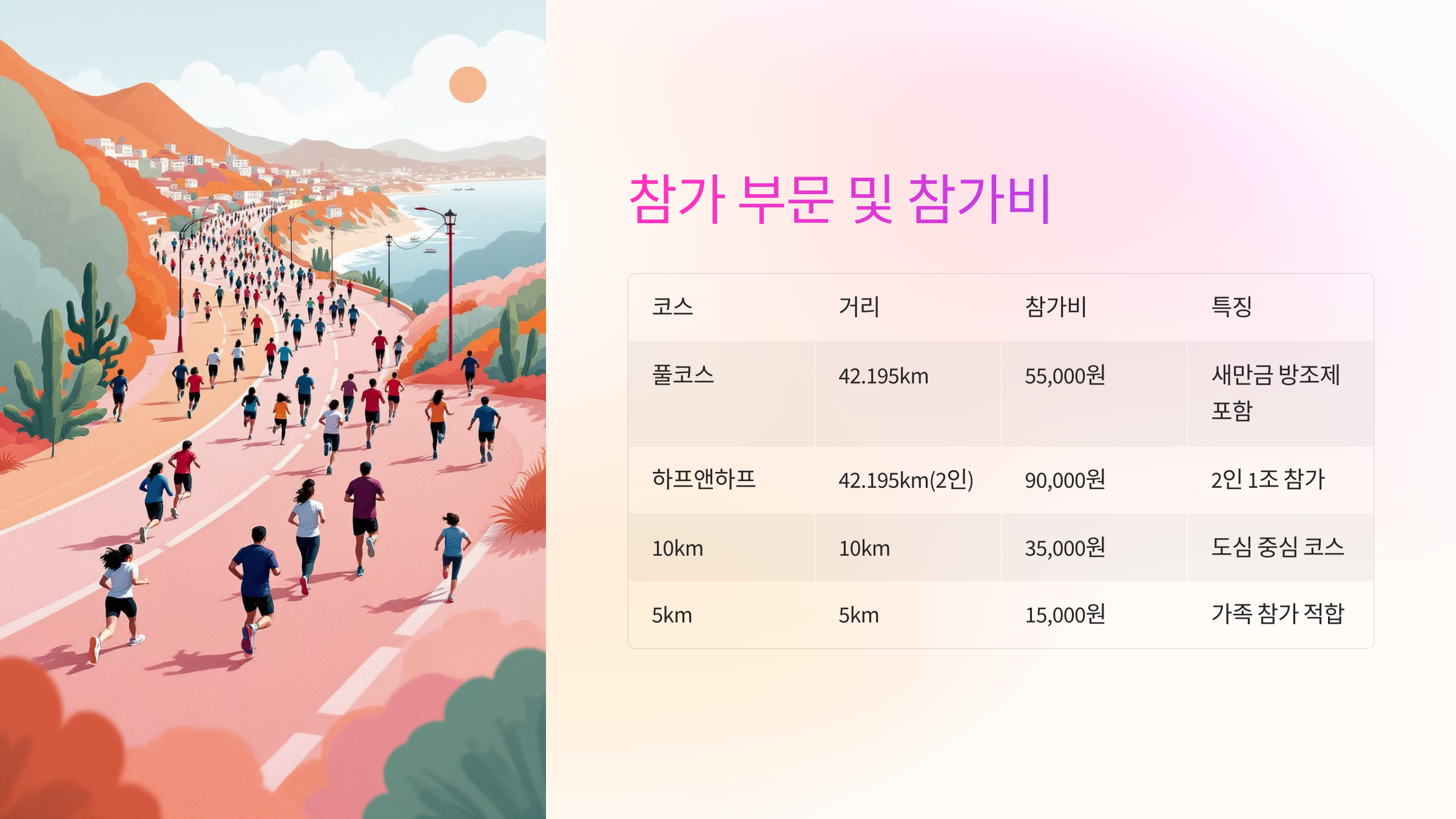 💰 참가 부문 및 참가비