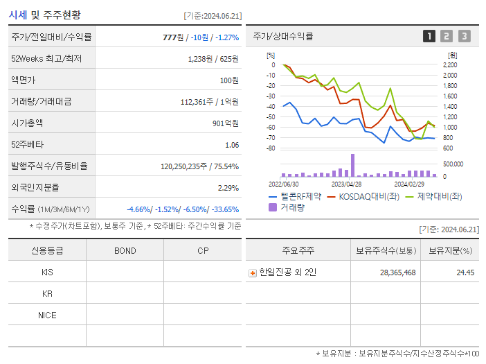 텔콘RF제약_기업개요